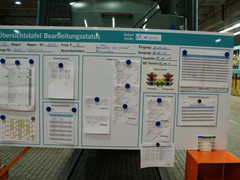 Arbeitsorganisation